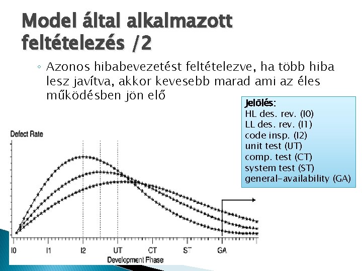 Model által alkalmazott feltételezés /2 ◦ Azonos hibabevezetést feltételezve, ha több hiba lesz javítva,