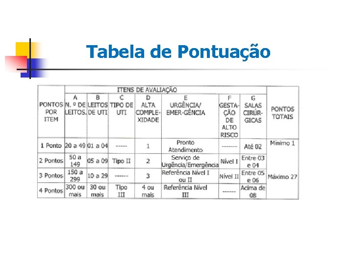 Tabela de Pontuação 