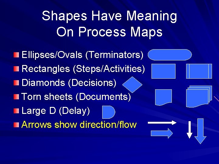 Shapes Have Meaning On Process Maps Ellipses/Ovals (Terminators) Rectangles (Steps/Activities) Diamonds (Decisions) Torn sheets