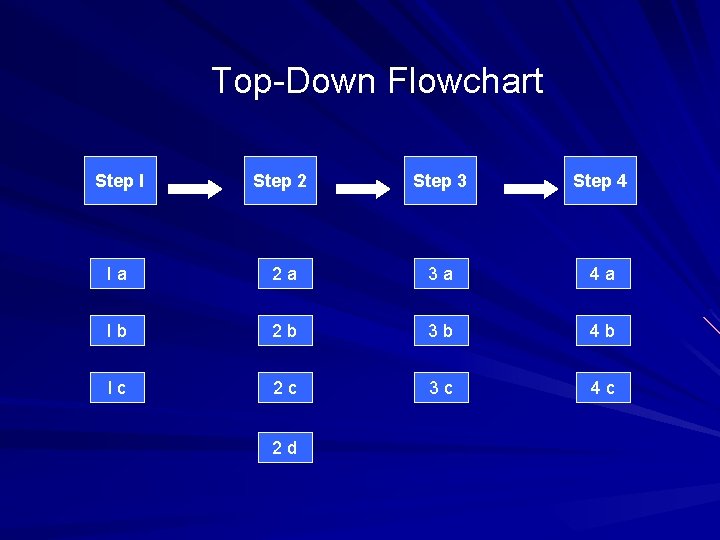 Top-Down Flowchart Step I Step 2 Step 3 Step 4 I a 2 a