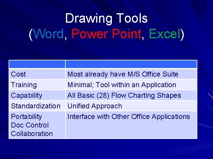 Drawing Tools (Word, Power Point, Excel) Cost Training Capability Most already have M/S Office