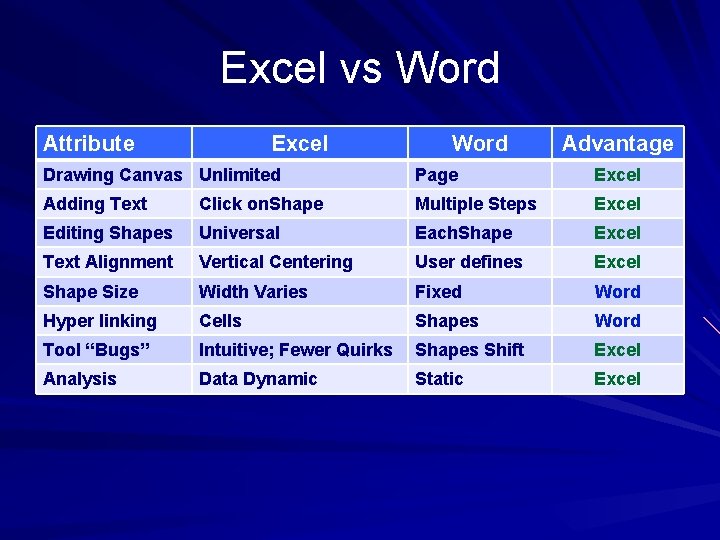 Excel vs Word Attribute Excel Word Advantage Drawing Canvas Unlimited Page Excel Adding Text