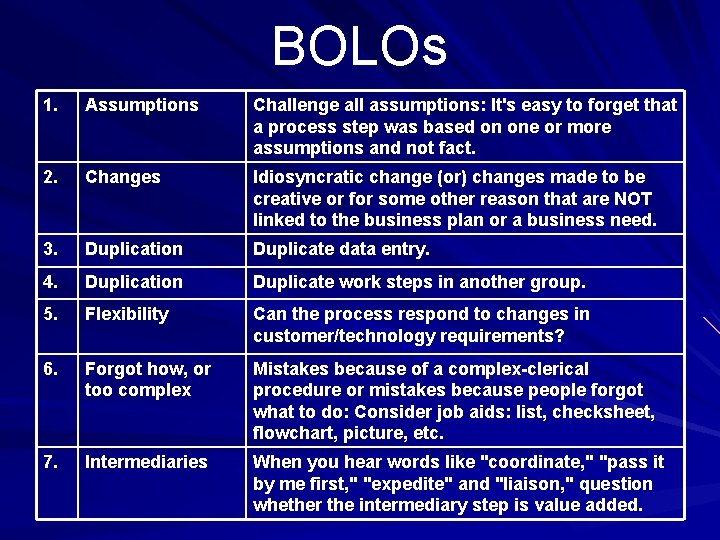 BOLOs 1. Assumptions Challenge all assumptions: It's easy to forget that a process step