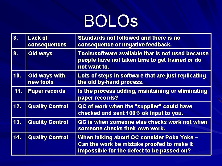 BOLOs 8. Lack of consequences Standards not followed and there is no consequence or