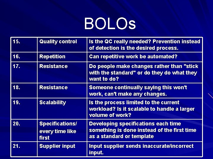 BOLOs 15. Quality control Is the QC really needed? Prevention instead of detection is