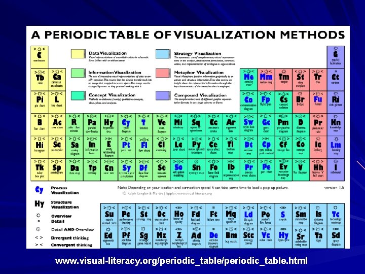 www. visual-literacy. org/periodic_table. html 