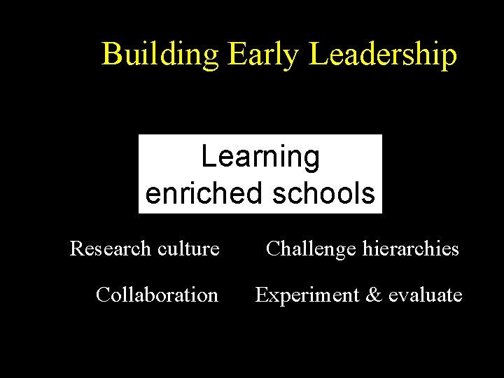 Building Early Leadership Learning enriched schools Research culture Challenge hierarchies Collaboration Experiment & evaluate