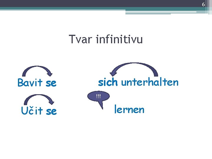 6 Tvar infinitivu Bavit se sich unterhalten !!! Učit se lernen 