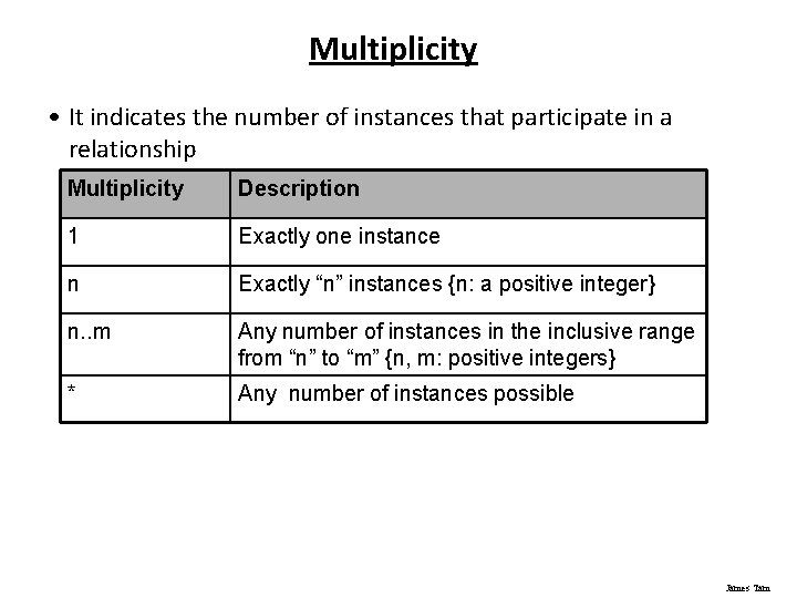 Multiplicity • It indicates the number of instances that participate in a relationship Multiplicity