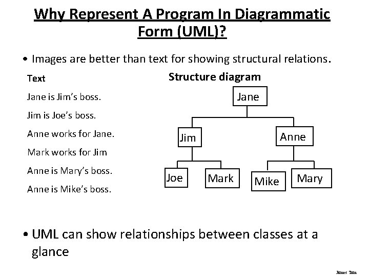 Why Represent A Program In Diagrammatic Form (UML)? • Images are better than text