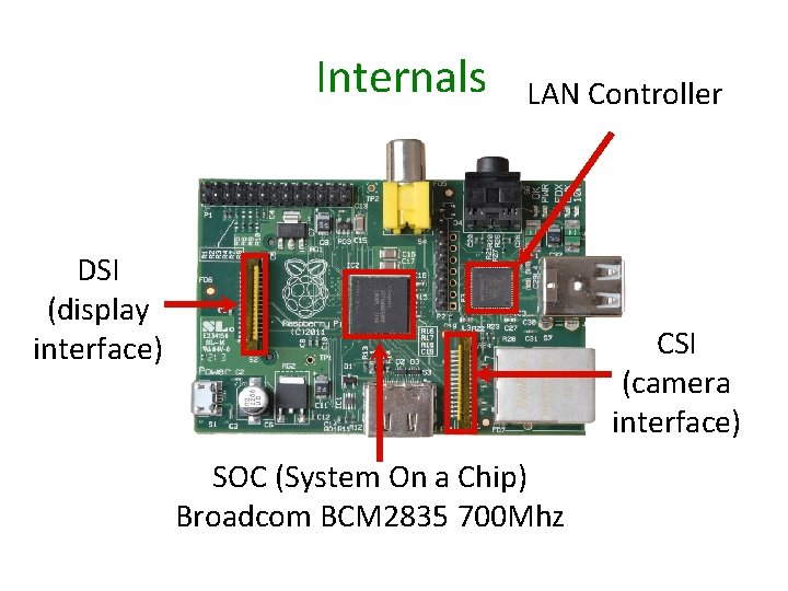 Internals LAN Controller DSI (display interface) CSI (camera interface) SOC (System On a Chip)