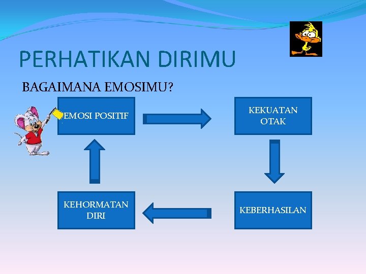 PERHATIKAN DIRIMU BAGAIMANA EMOSIMU? EMOSI POSITIF KEKUATAN OTAK KEHORMATAN DIRI KEBERHASILAN 
