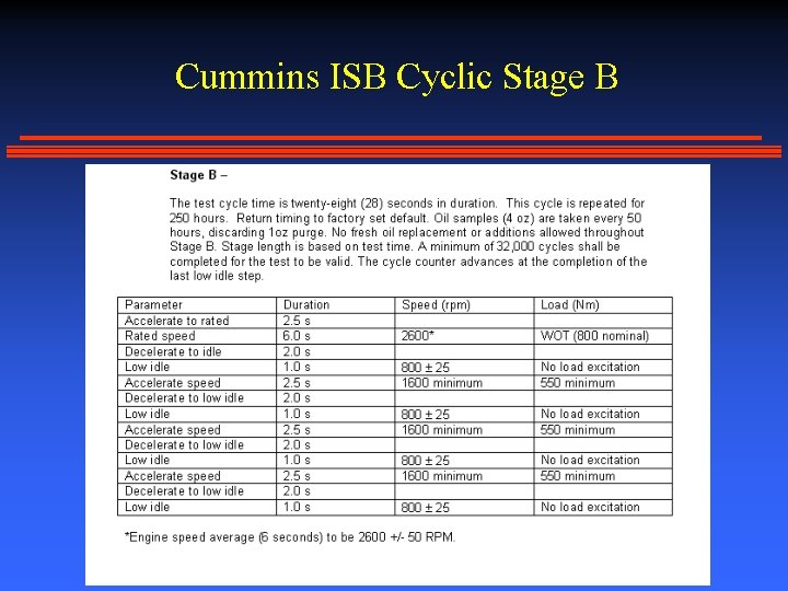 Cummins ISB Cyclic Stage B 