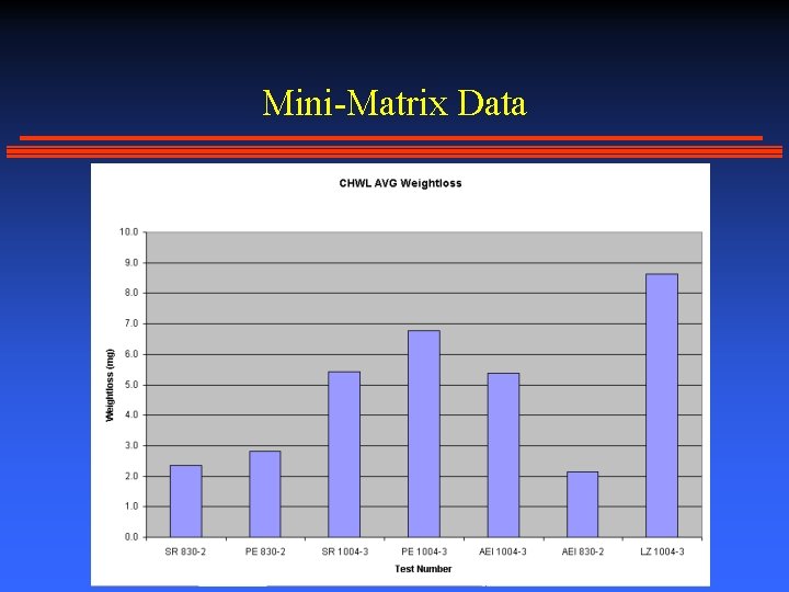 Mini-Matrix Data 