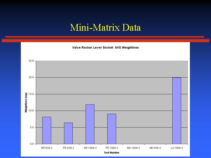 Mini-Matrix Data 