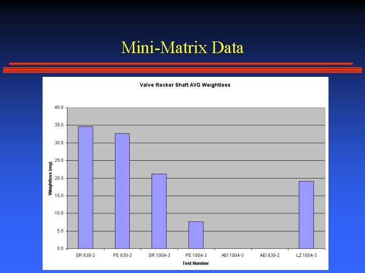 Mini-Matrix Data 