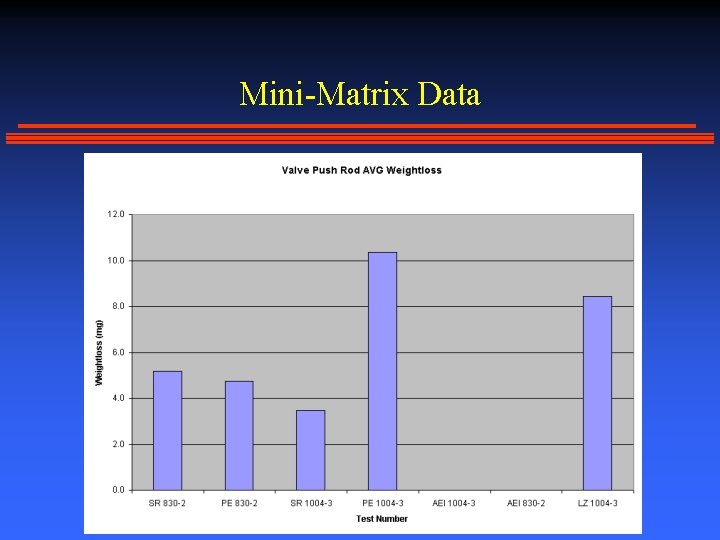 Mini-Matrix Data 