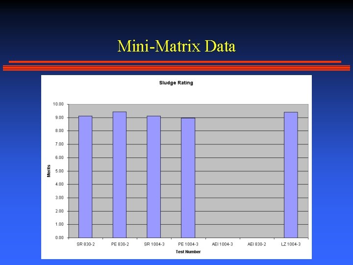 Mini-Matrix Data 