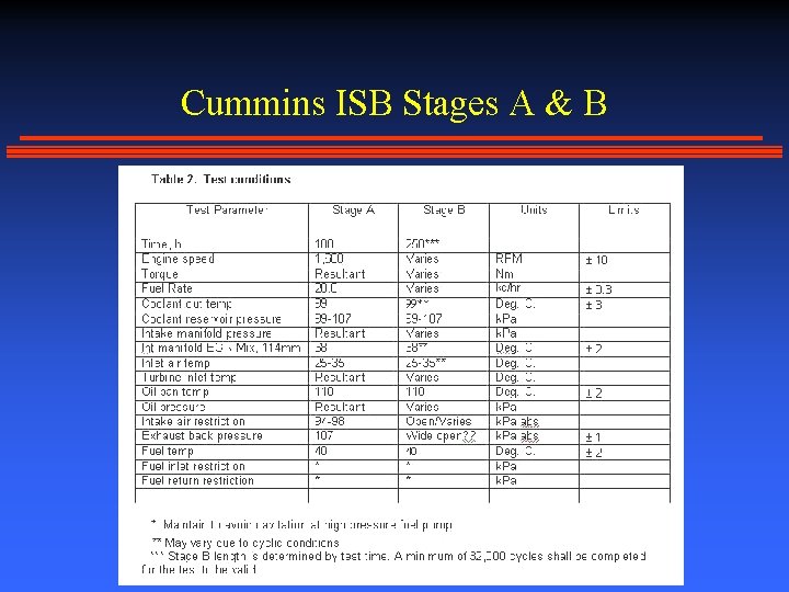 Cummins ISB Stages A & B 