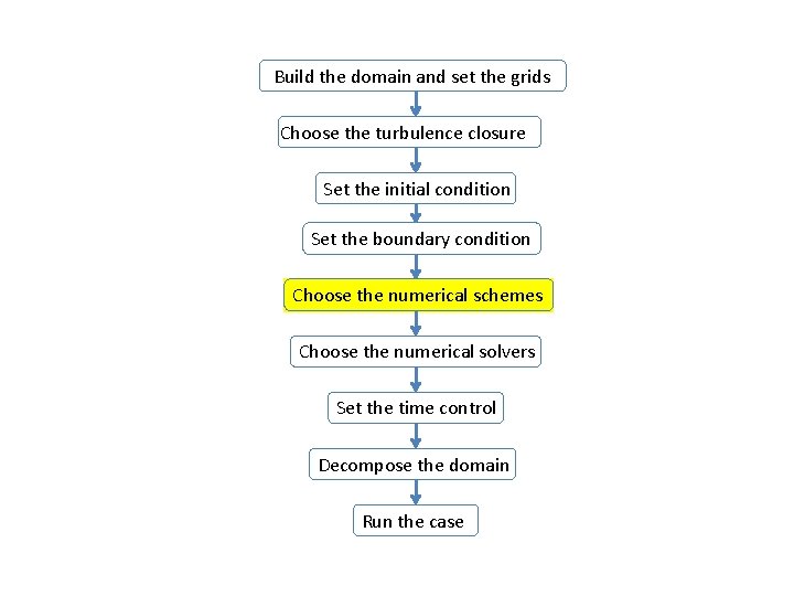 Build the domain and set the grids Choose the turbulence closure Set the initial