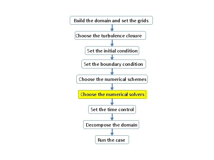 Build the domain and set the grids Choose the turbulence closure Set the initial