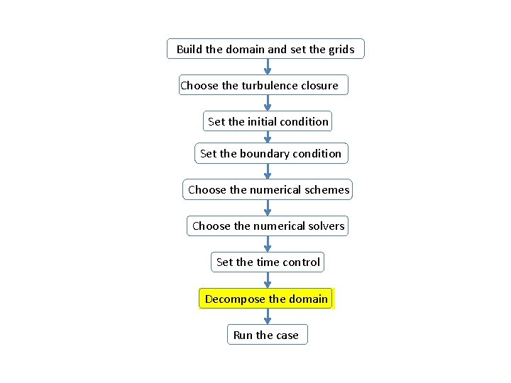 Build the domain and set the grids Choose the turbulence closure Set the initial
