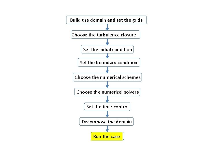 Build the domain and set the grids Choose the turbulence closure Set the initial