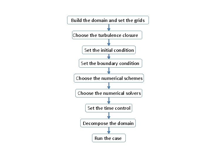 Build the domain and set the grids Choose the turbulence closure Set the initial