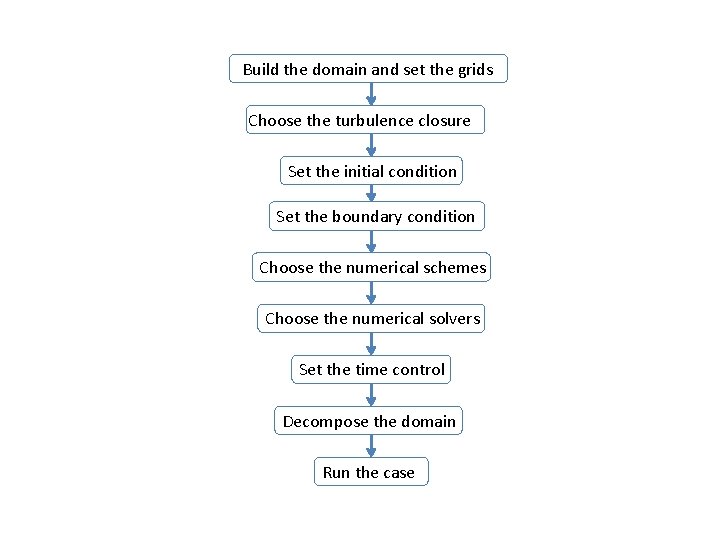 Build the domain and set the grids Choose the turbulence closure Set the initial