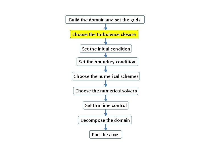 Build the domain and set the grids Choose the turbulence closure Set the initial