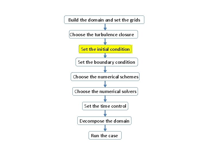 Build the domain and set the grids Choose the turbulence closure Set the initial