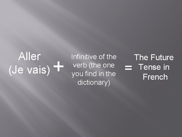 Aller (Je vais) + Infinitive of the verb (the one you find in the
