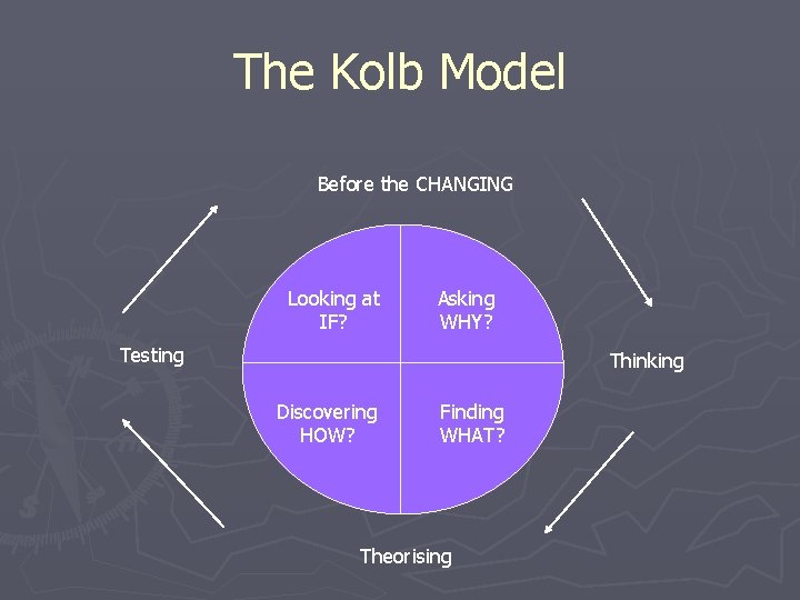 The Kolb Model Before the CHANGING Looking at Asking IF? WHY? Asking WHY? Testing