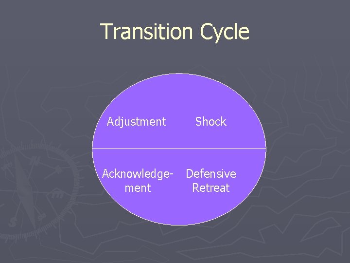 Transition Cycle Adjustment Shock Acknowledgement Defensive Retreat 