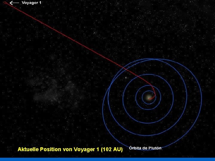 Aktuelle Position von Voyager 1 (102 AU) 
