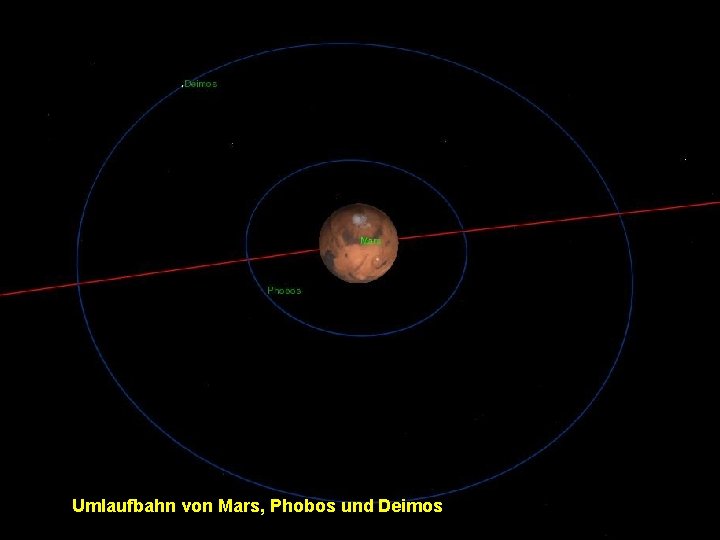 Umlaufbahn von Mars, Phobos und Deimos 