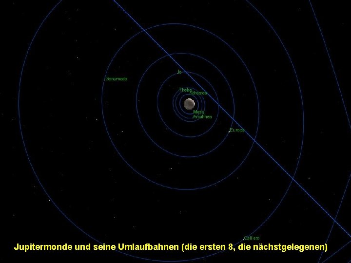 Jupitermonde und seine Umlaufbahnen (die ersten 8, die nächstgelegenen) 