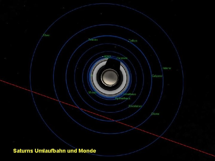 Saturns Umlaufbahn und Monde 