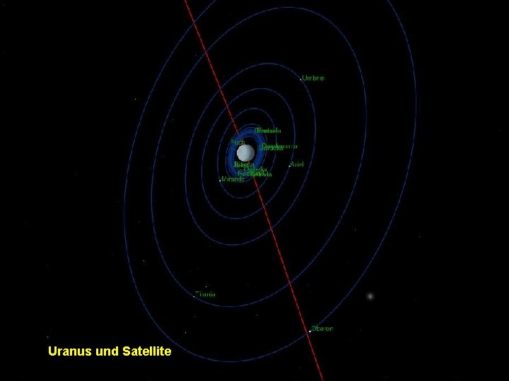 Uranus und Satellite 