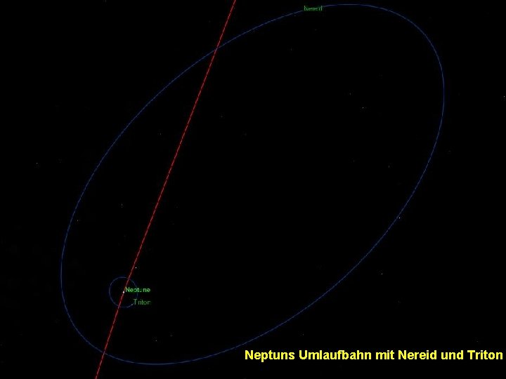 Neptuns Umlaufbahn mit Nereid und Triton 