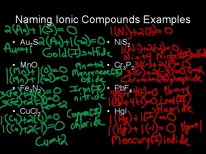 Naming Ionic Compounds Examples • Au 2 S • Ni. S 2 • Mn.