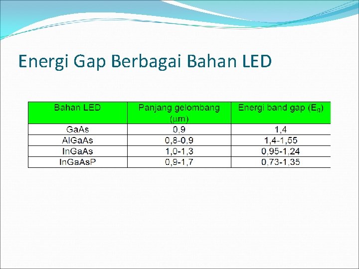 Energi Gap Berbagai Bahan LED 