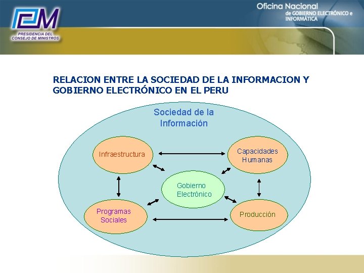 RELACION ENTRE LA SOCIEDAD DE LA INFORMACION Y GOBIERNO ELECTRÓNICO EN EL PERU Sociedad