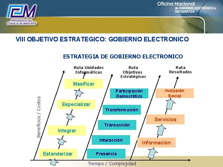 VIII OBJETIVO ESTRATEGICO: GOBIERNO ELECTRONICO ESTRATEGIA DE GOBIERNO ELECTRONICO Ruta Objetivos Estratégicos Ruta Unidades