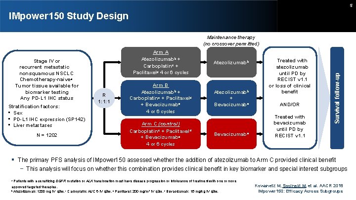 5 IMpower 150 Study Design Stage IV or recurrent metastatic nonsquamous NSCLC Chemotherapy-naivea Tumor