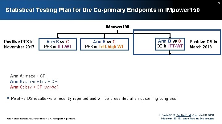 9 Statistical Testing Plan for the Co-primary Endpoints in IMpower 150 Positive PFS in