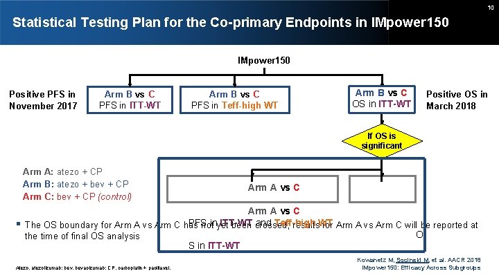 10 Statistical Testing Plan for the Co-primary Endpoints in IMpower 150 Positive PFS in