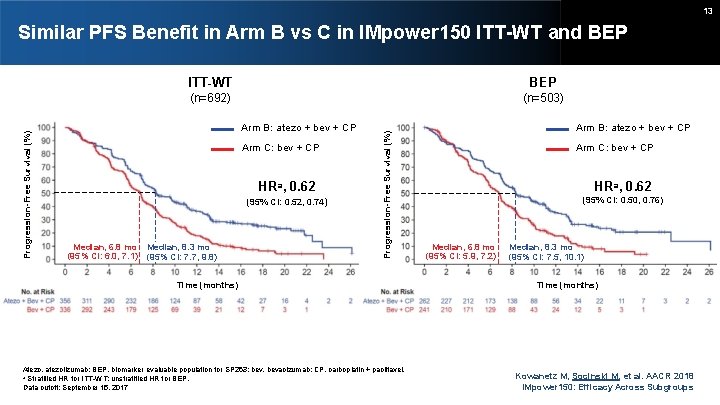 13 ITT-WT BEP (n=692) (n=503) Arm B: atezo + bev + CP Arm C: