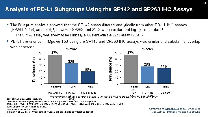 15 Analysis of PD-L 1 Subgroups Using the SP 142 and SP 263 IHC