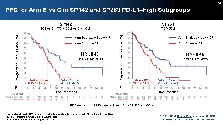 16 PFS for Arm B vs C in SP 142 and SP 263 PD-L